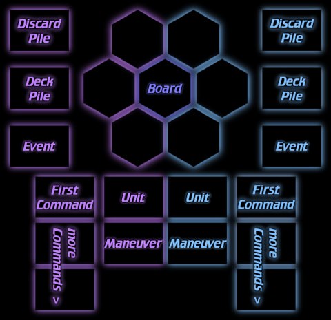 Table Layout